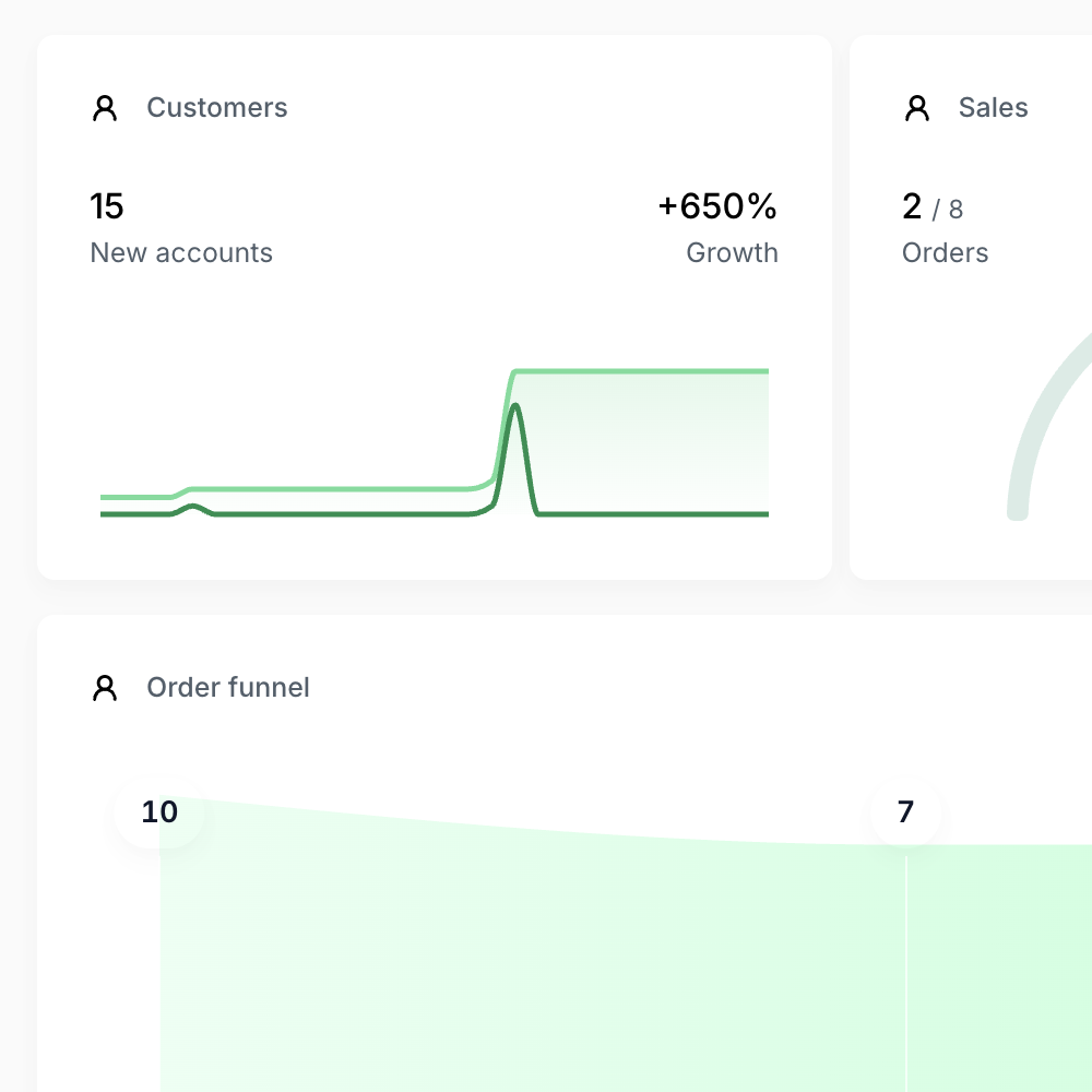 Customer segmentation feature